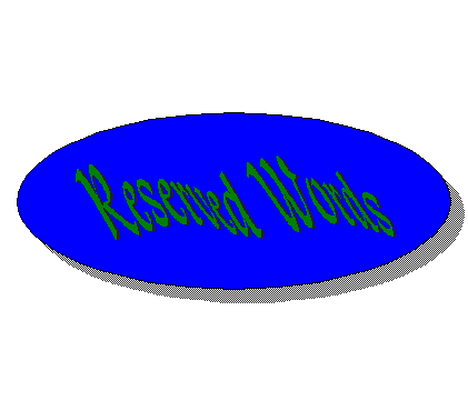 Reserved Words